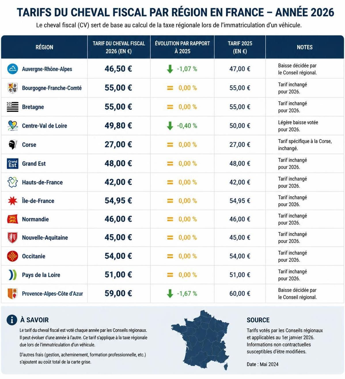 découvrez comment estimer facilement le prix de votre carte grise en 2026 grâce à notre guide complet et à jour.
