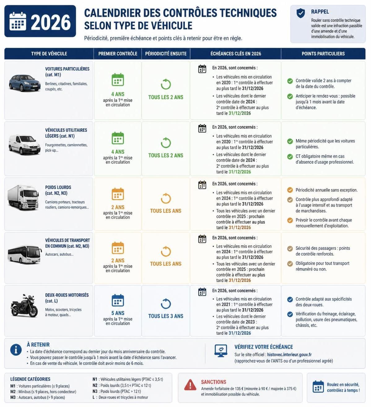 découvrez la date limite du contrôle technique en 2026 et nos conseils pour la respecter facilement, afin de garantir la sécurité et la conformité de votre véhicule.