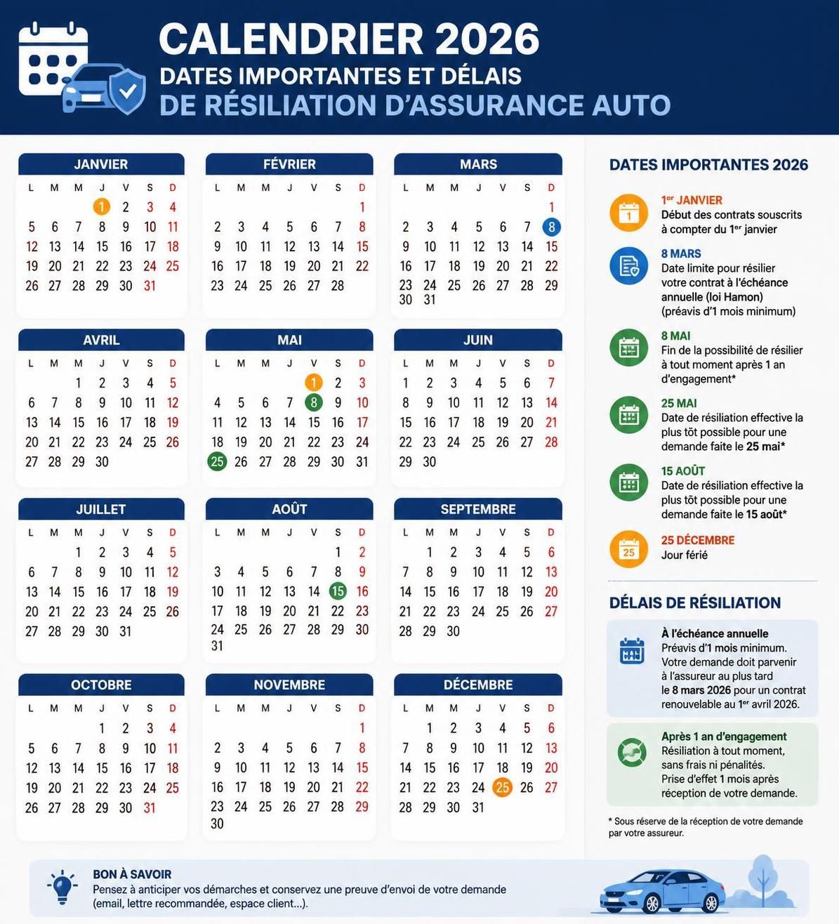 découvrez un modèle de lettre simple et efficace pour résilier votre assurance auto facilement en 2026, avec toutes les informations nécessaires pour un processus rapide et sans stress.