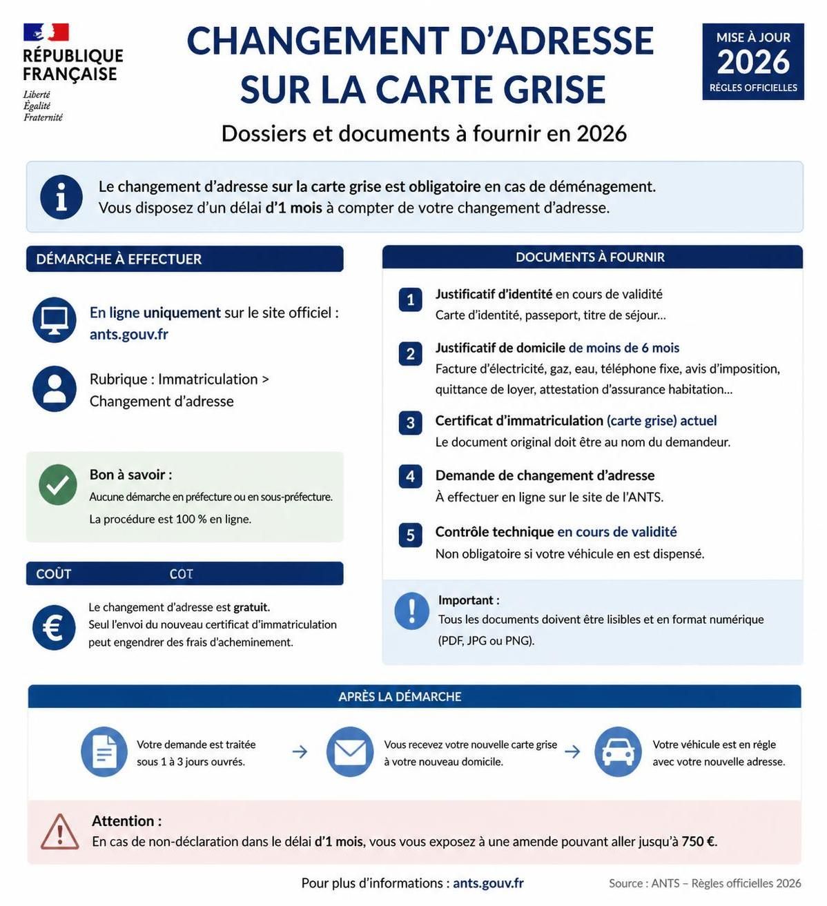 découvrez le coût du changement d'adresse sur une carte grise en 2026, les démarches à suivre et les éventuels frais administratifs pour mettre à jour votre certificat d'immatriculation.