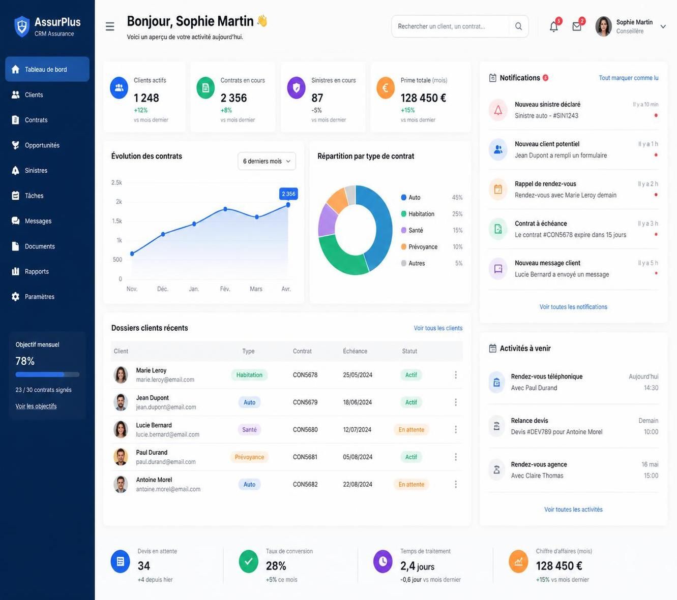 découvrez la définition du crm assurance et apprenez les bases essentielles pour optimiser la gestion de la relation client dans le secteur de l'assurance.