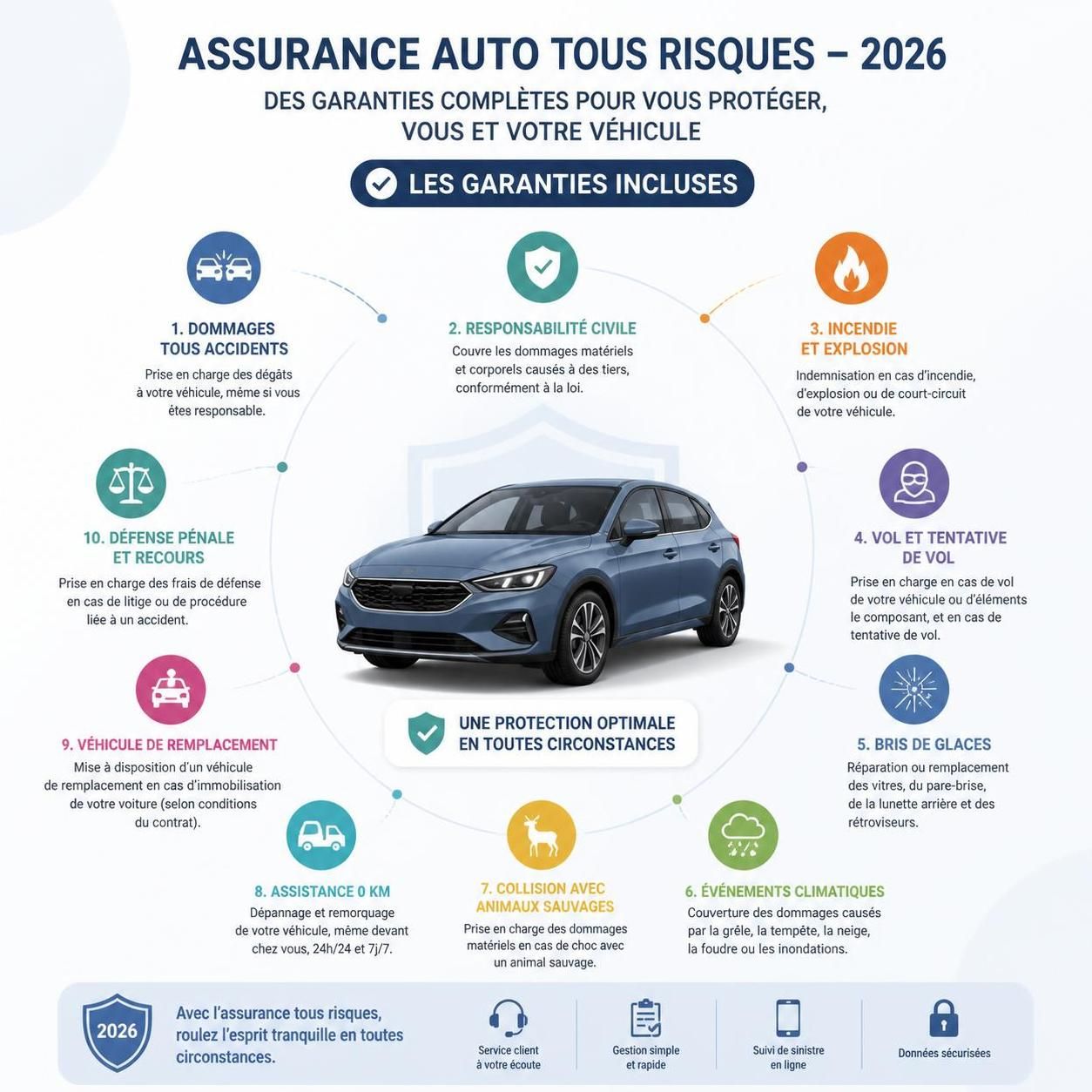 découvrez le prix moyen d'une assurance voiture tous risques en 2026 et les facteurs qui influencent son coût pour bien choisir votre couverture.