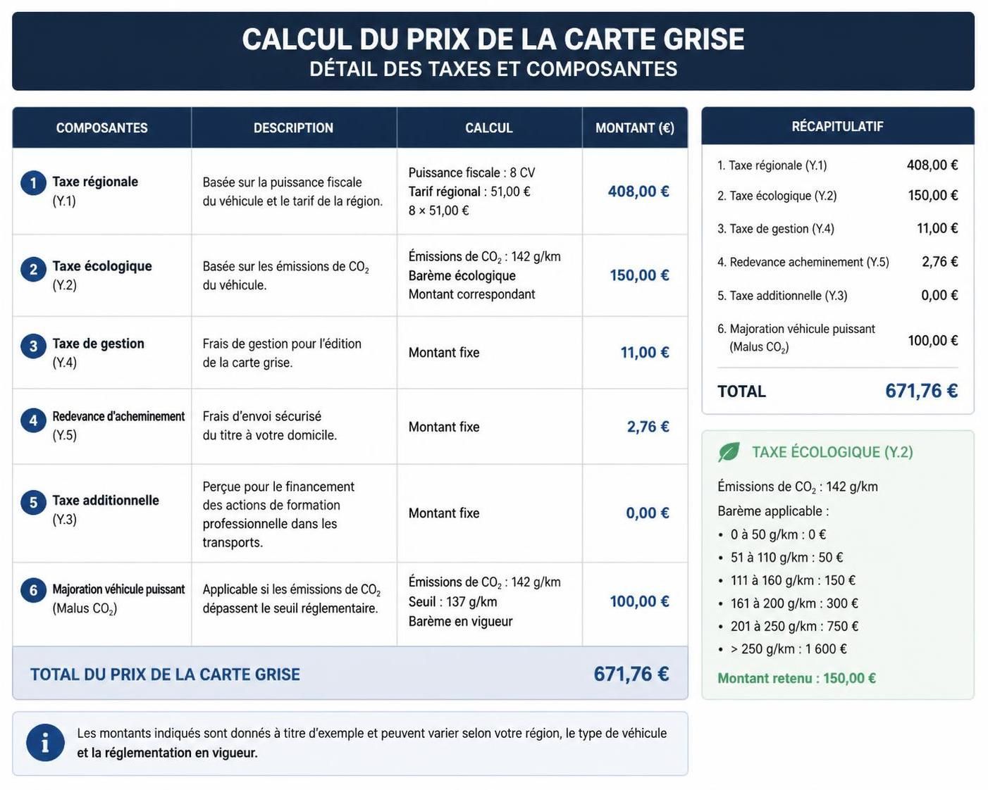 estimez facilement le coût de votre carte grise voiture en ligne grâce à notre simulation simple et rapide. obtenez une estimation précise en quelques clics.