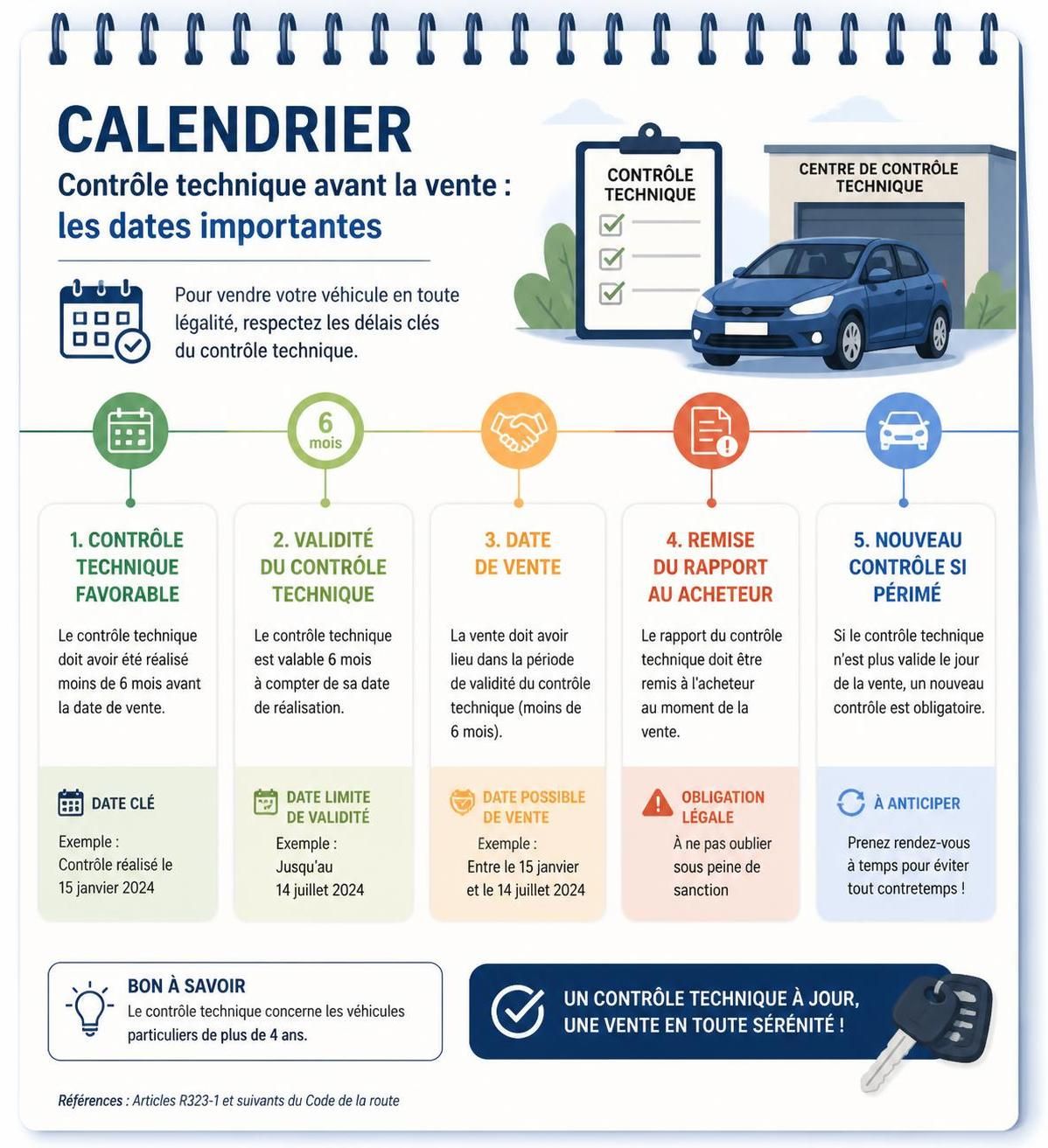 découvrez tout ce qu'il faut savoir sur le contrôle technique obligatoire lors de la vente de voiture : démarches, règles et conseils pour vendre en toute sérénité.